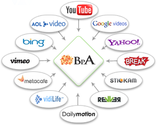copyright monitor youtube aol video google yahoo bing break vimeo metacafe vidilife dailymotion stickam revver